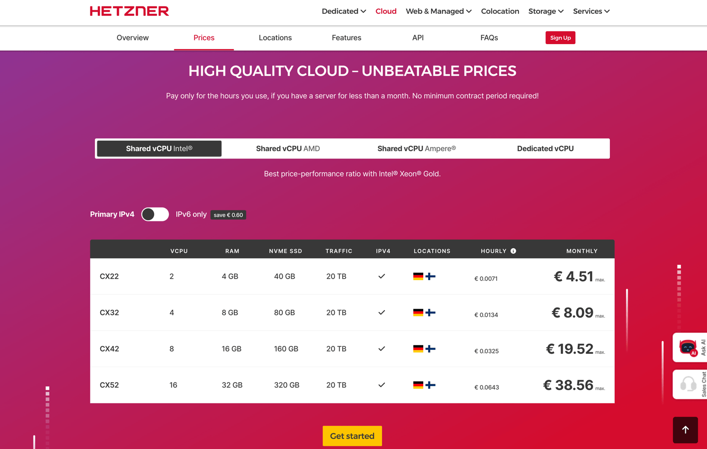 Hetzner Review Pricing Alternatives